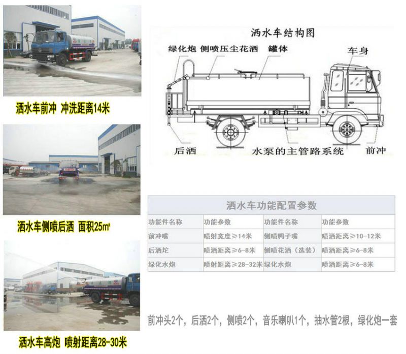 東風(fēng)5噸灑水車廠家價格及咨詢熱線（金經(jīng)理138-8688-3785）
